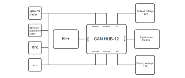 Buy Jiyi Can Hub – 12 Module for K++ Flight Controller for Agriculture ...