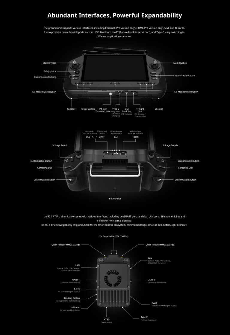 SIYI UniRC 7 Pro ground station and air unit interface map