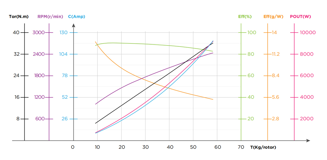 X13 performance data