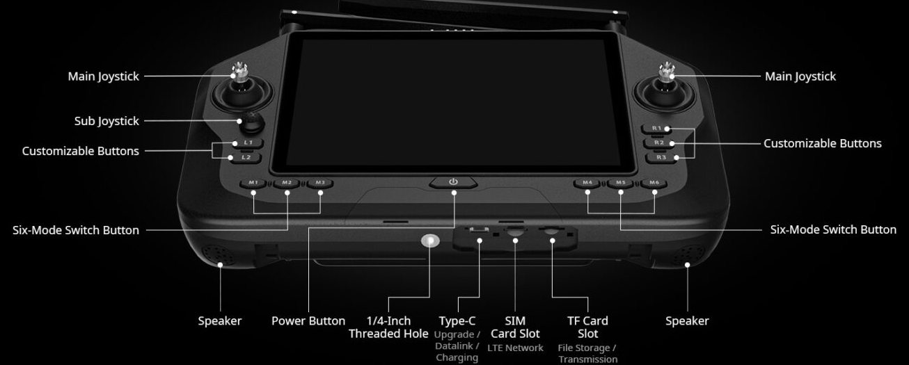 SIYI UniRC 7 front layout: main joysticks, sub joystick, custom buttons, flight-mode buttons, Type-C, SIM and TF card slots